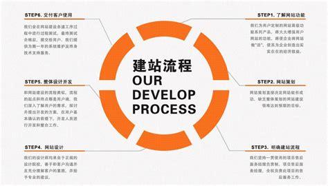 北京网站优化seo网站优化培训lte网络优化要点及流程内容的探讨--中国